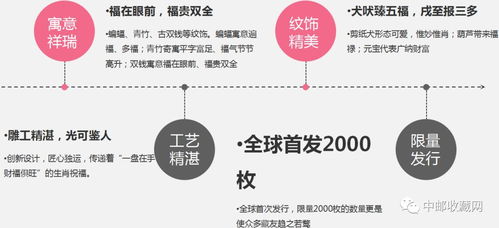 福犬旺運(yùn)銀盤(pán)精品賞析 沈陽(yáng)造幣廠匠心之作