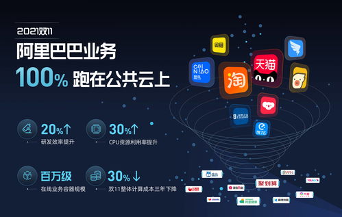 云巔之上，絲滑體驗(yàn) 記2021天貓雙11首破100億的云端盛宴