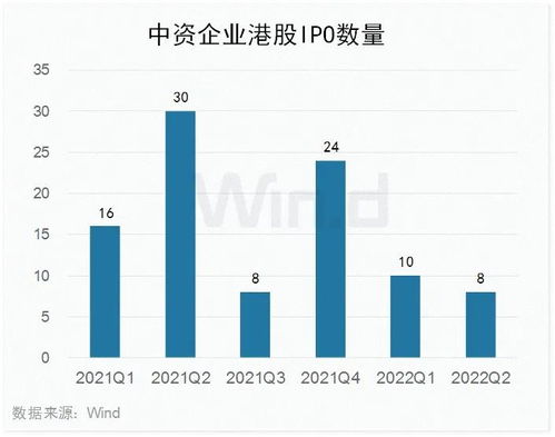 勢(shì)頭回落，上半年中資企業(yè)IPO全景圖