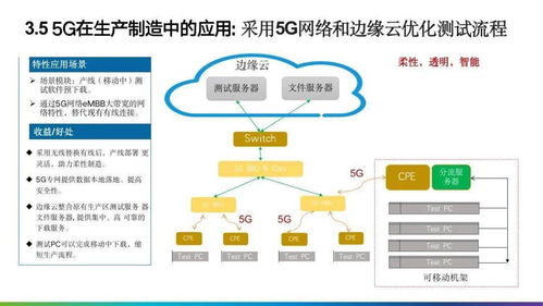 智造未來 125頁(yè)P(yáng)PT制造業(yè)數(shù)字化轉(zhuǎn)型解決方案全景圖及行業(yè)應(yīng)用解析